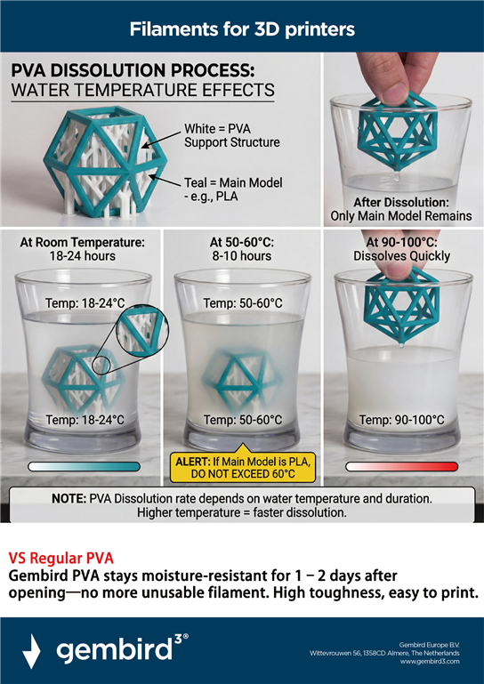 3DP-PVA-01-NAT
